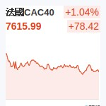 法國CAC
