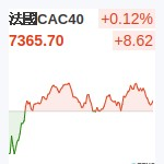 法國CAC