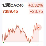 法國CAC