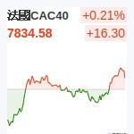 法國CAC