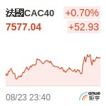 法國CAC