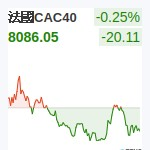 法國CAC