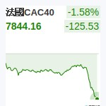 法國CAC