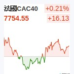 法國CAC