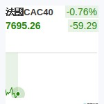 法國CAC