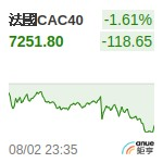 法國CAC