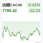 法國CAC