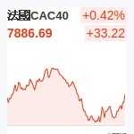 法國CAC