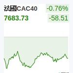 法國CAC