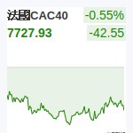 法國CAC