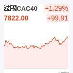 法國CAC