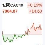 法國CAC