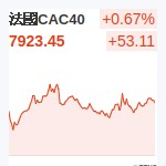 法國CAC