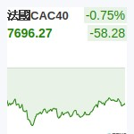 法國CAC
