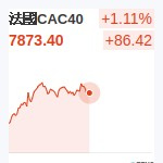 法國CAC