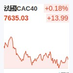 法國CAC