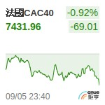 法國CAC