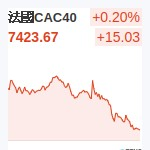 法國CAC