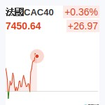 法國CAC