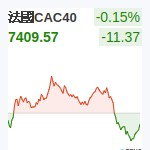 法國CAC