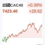 法國CAC