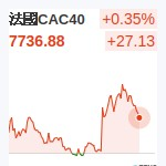 法國CAC