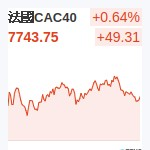 法國CAC