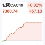 法國CAC