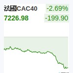 法國CAC