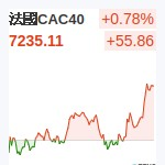 法國CAC