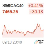 法國CAC