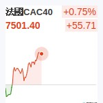 法國CAC