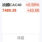 法國CAC