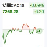 法國CAC