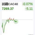 法國CAC