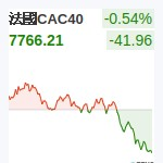 法國CAC