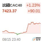 法國CAC