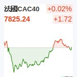 法國CAC