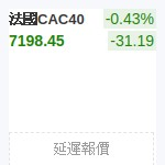 法國CAC