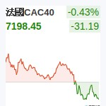 法國CAC