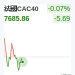 法國CAC