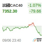 法國CAC