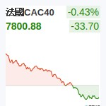 法國CAC