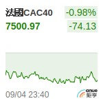 法國CAC