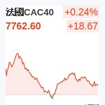 法國CAC