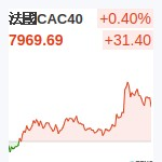 法國CAC
