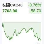 法國CAC