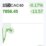 法國CAC