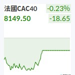法國CAC