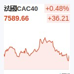 法國CAC
